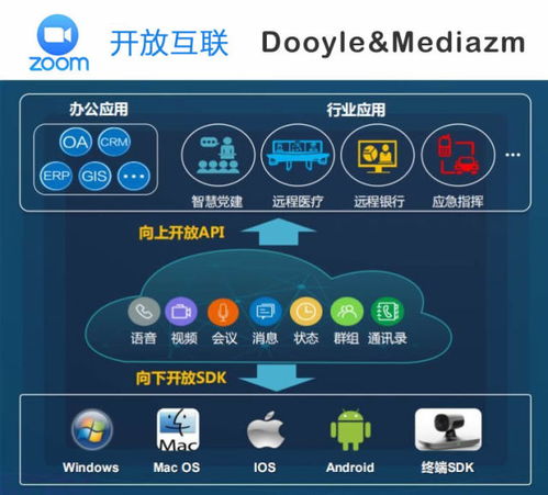Zoom在华业务模式调整 经销商更换与代理商直销并行